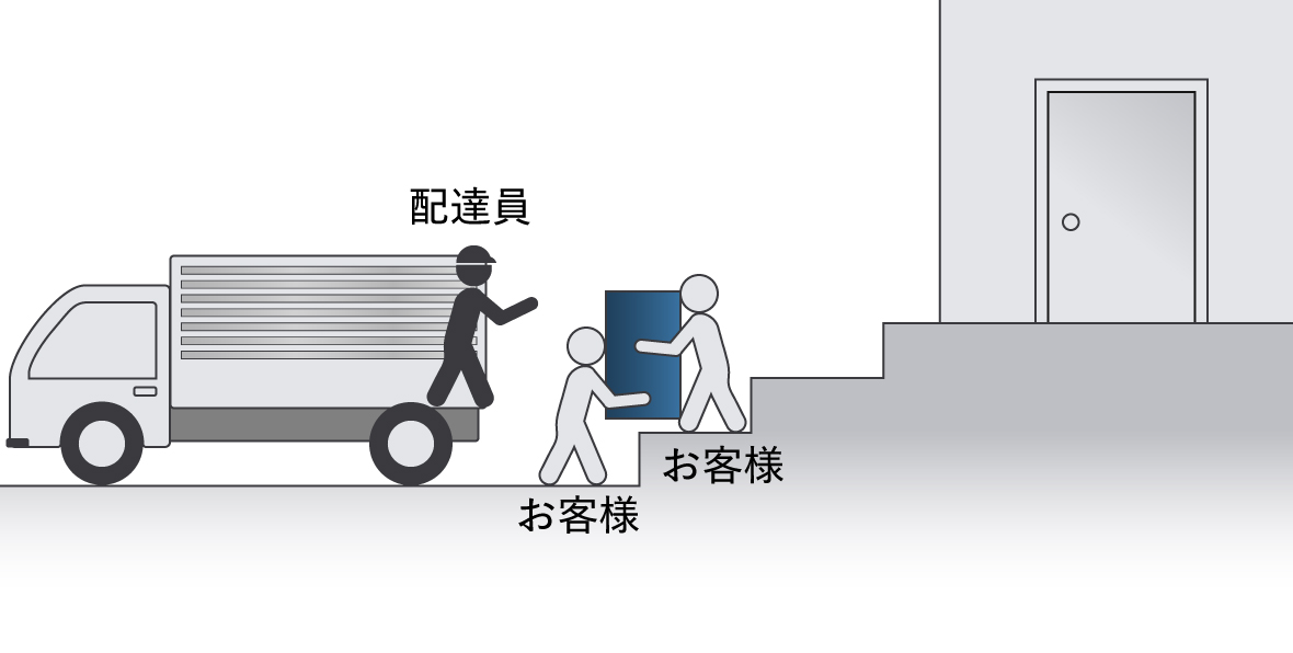 段差・階段上にお届け先の建物がある場合