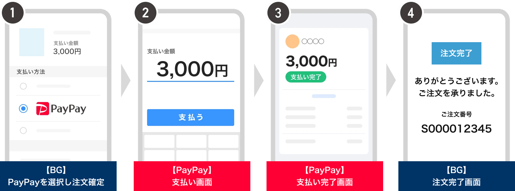 PayPay決済イメージ