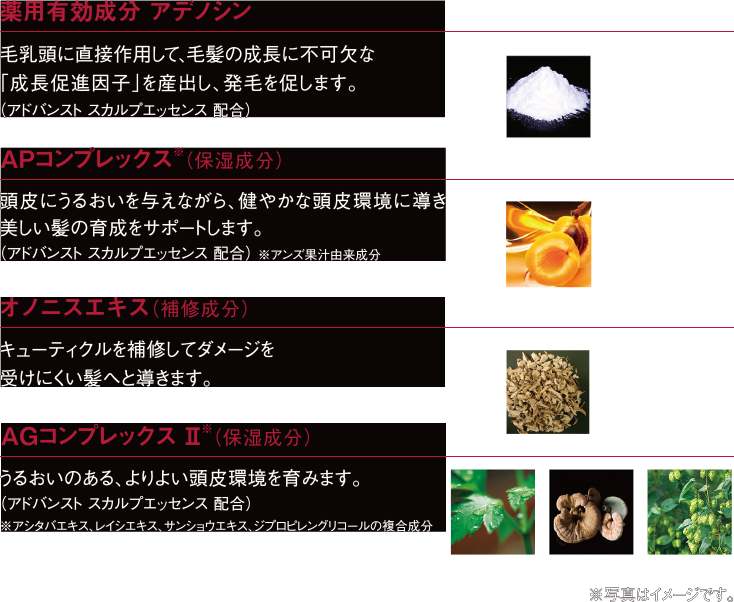 アデノバイタル特徴