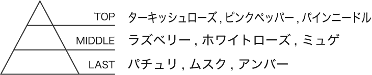 Rich Milk香りの特徴