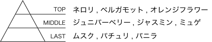 Tint Oil香りの特徴