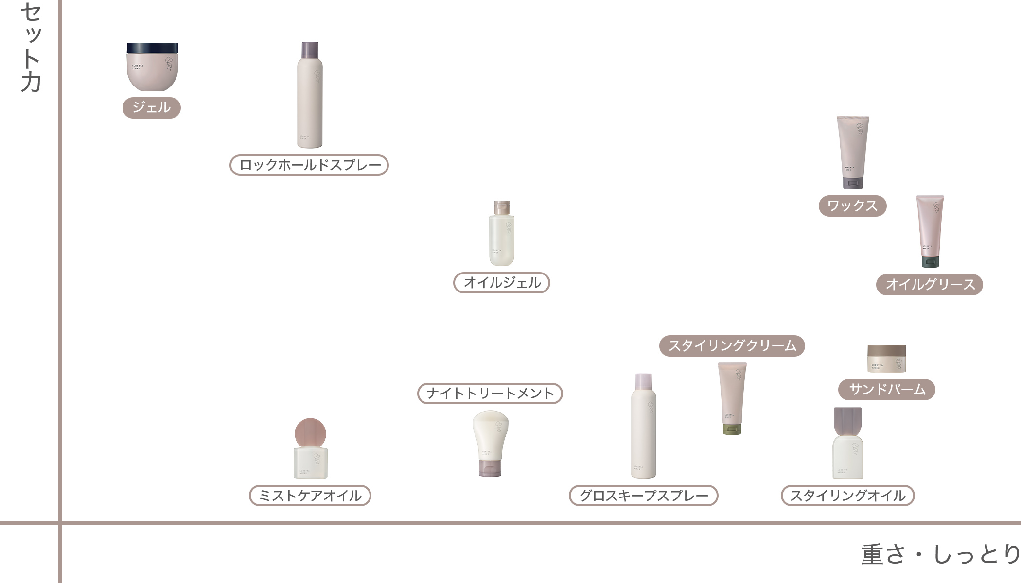 使用感ポジショニングマップ