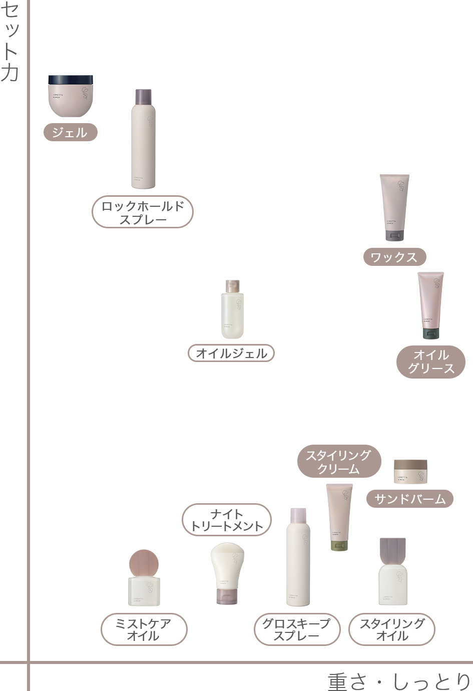 使用感ポジショニングマップ