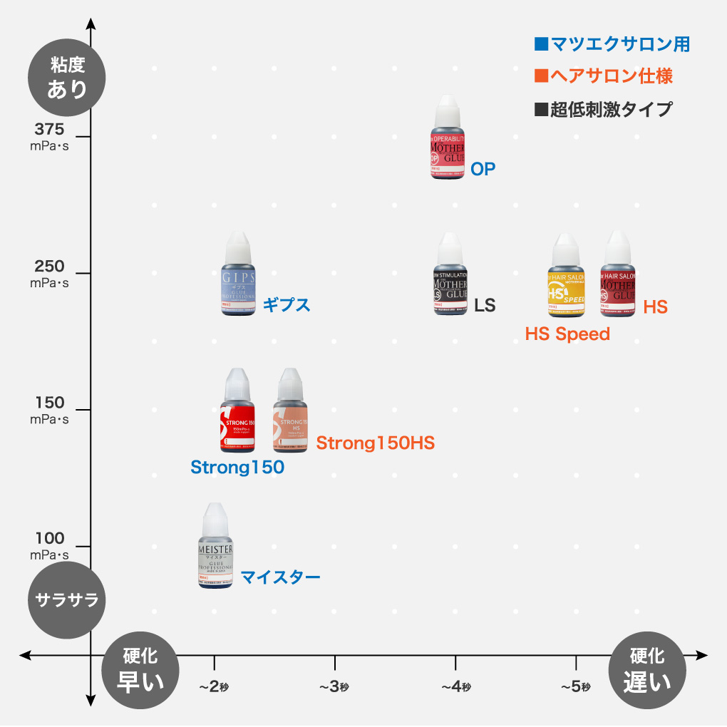 ポジショニングマップ