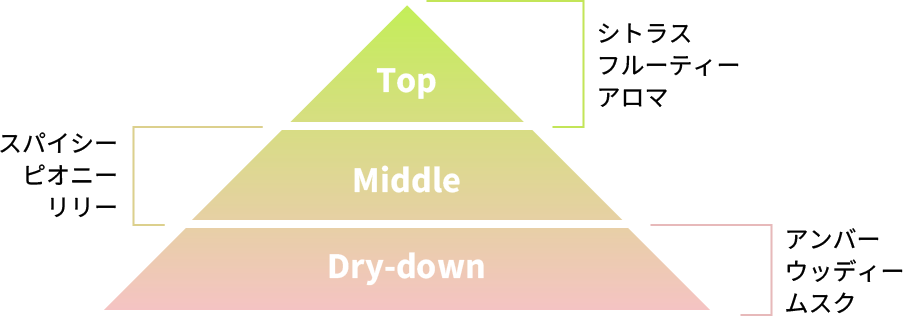 Top Middle Dry-down