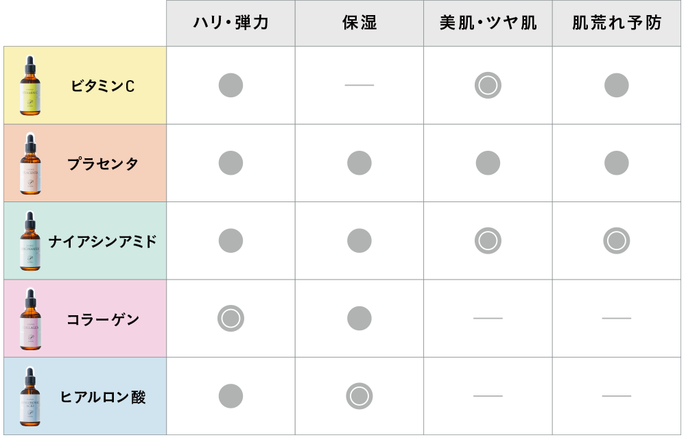 濃密美容液 チャート