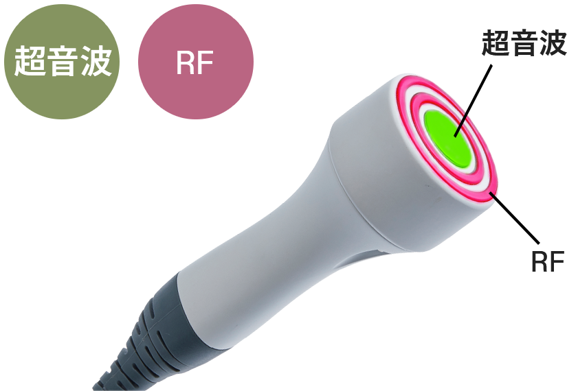 超音波、RF