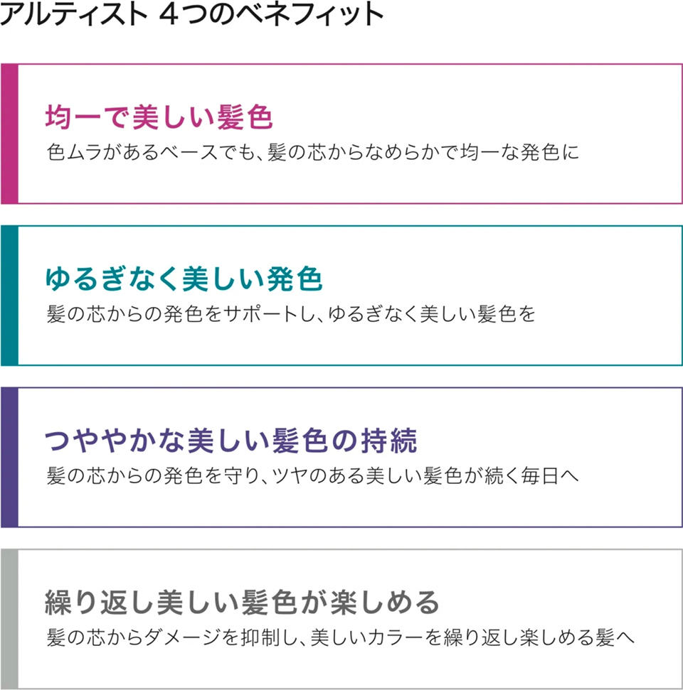 アルティスト4つのベネフィット
