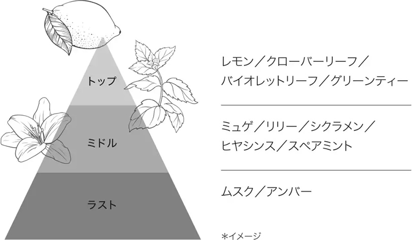 香り