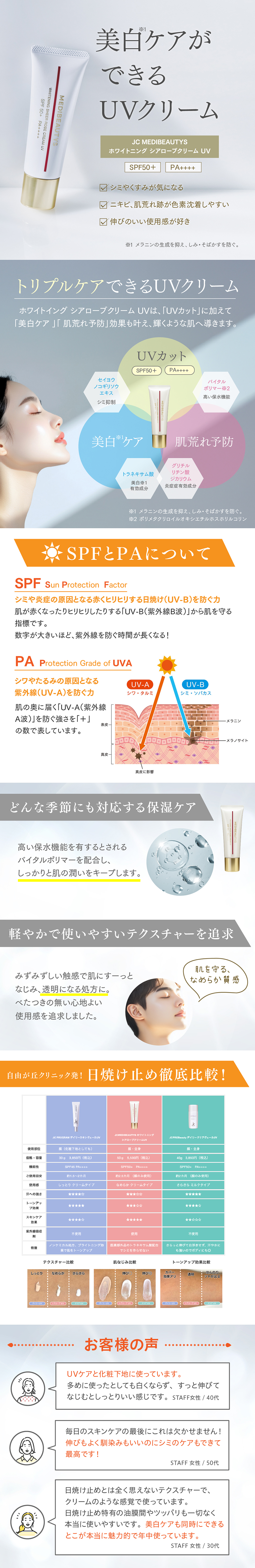 JCホワイトニングシアローブクリームUV