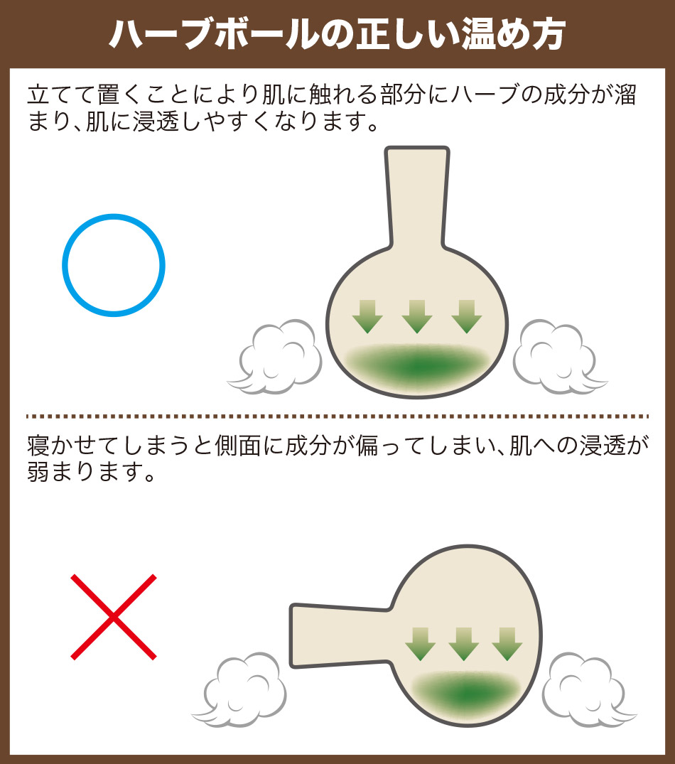 ハーブボールの正しい温め方