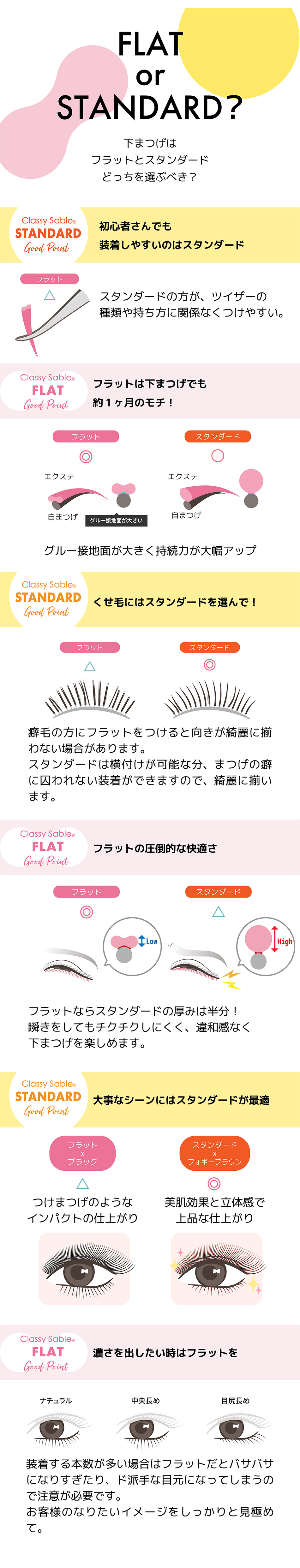 下まつげはフラットとスタンダードどっちを選ぶべき?