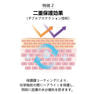 BM プロテクトバーム9g≪スティッククリーム/フェイスライン用保護剤≫ 4