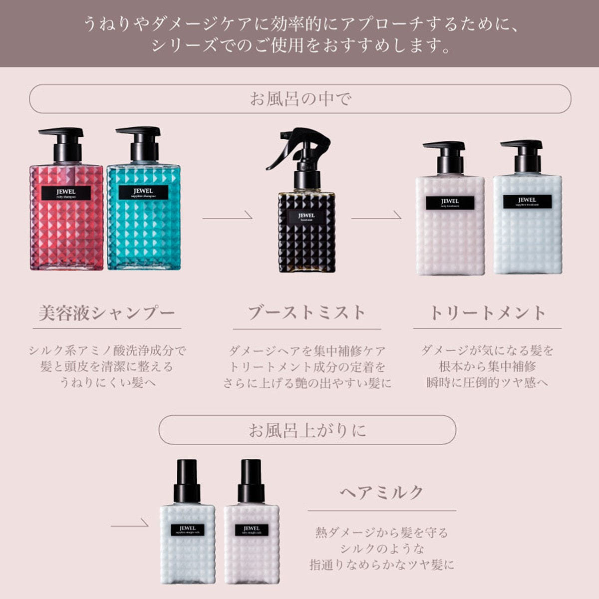 ケアネス ジュエル ルビートリートメント 400gの卸・通販