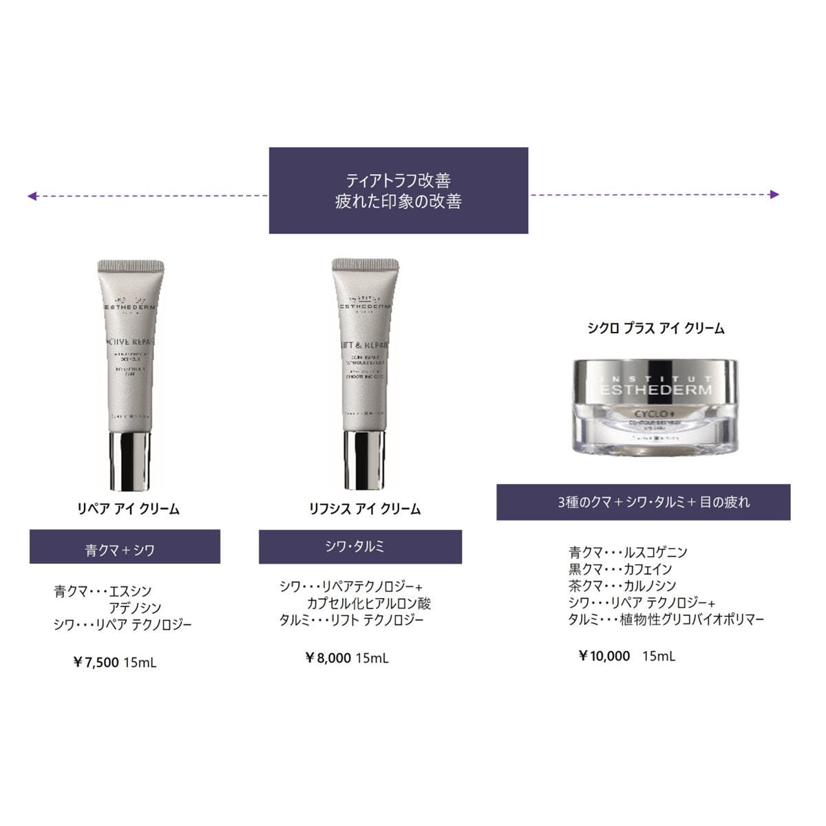 エステダム シクロプラス アイクリーム 15ml【店販用】の卸・通販