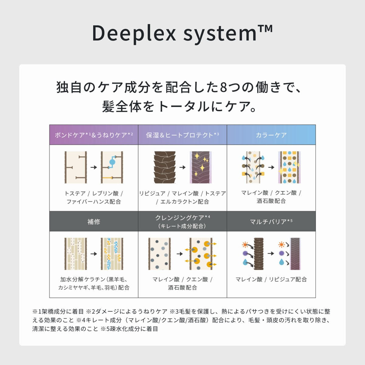 ディープレックス トリートメントn バウンス 1000gの卸・通販