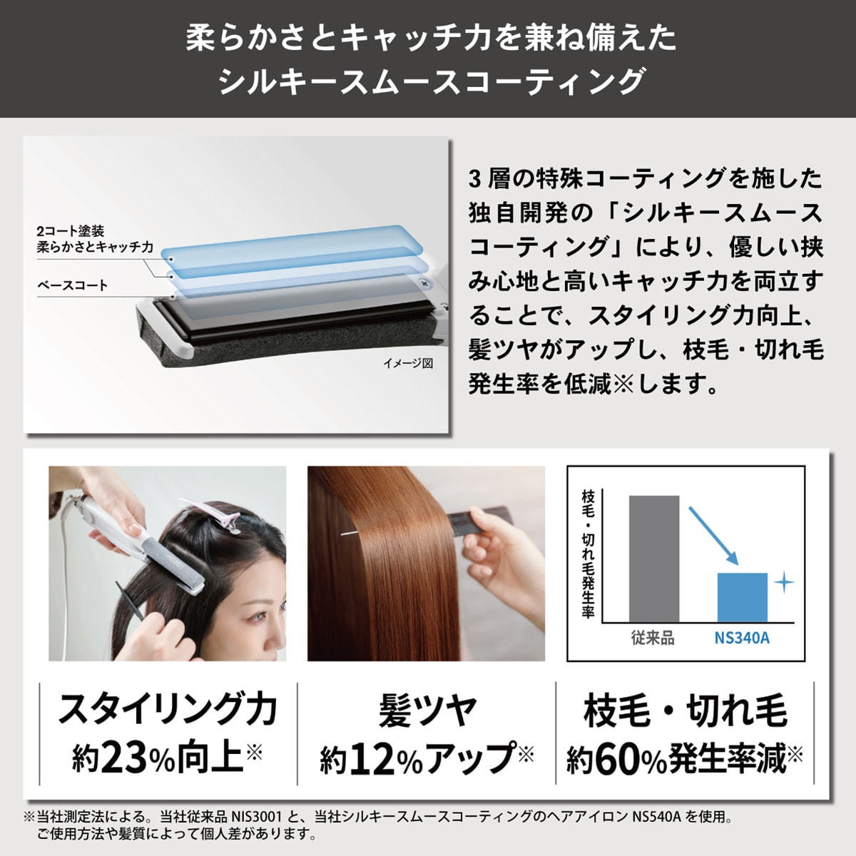 ノビー アレンジアイロンNS340A-W ホワイトの卸・通販 | ビューティ