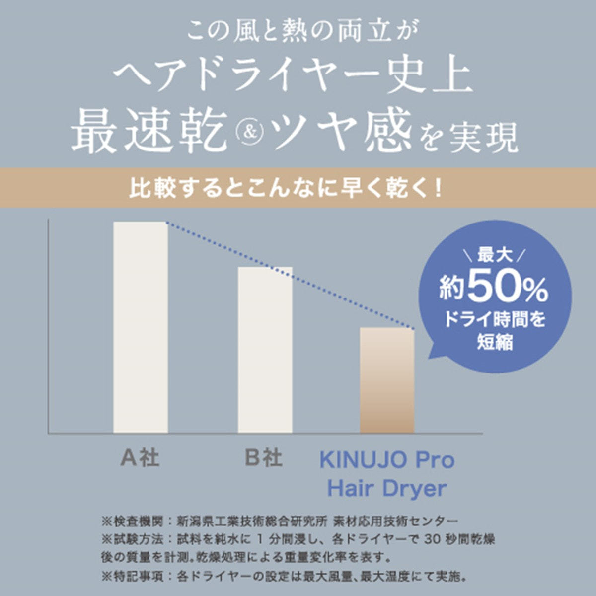 KINUJO PRO Dryer キヌージョプロヘアドライヤーKPW