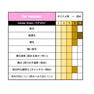 【Italwax】サンダルウッドフィルムワックス 100g[フィルムワックス] 3
