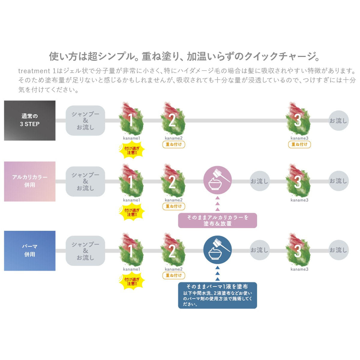 kaname(カナメ) トリートメント1 1000gの卸・通販 | ビューティガレージ