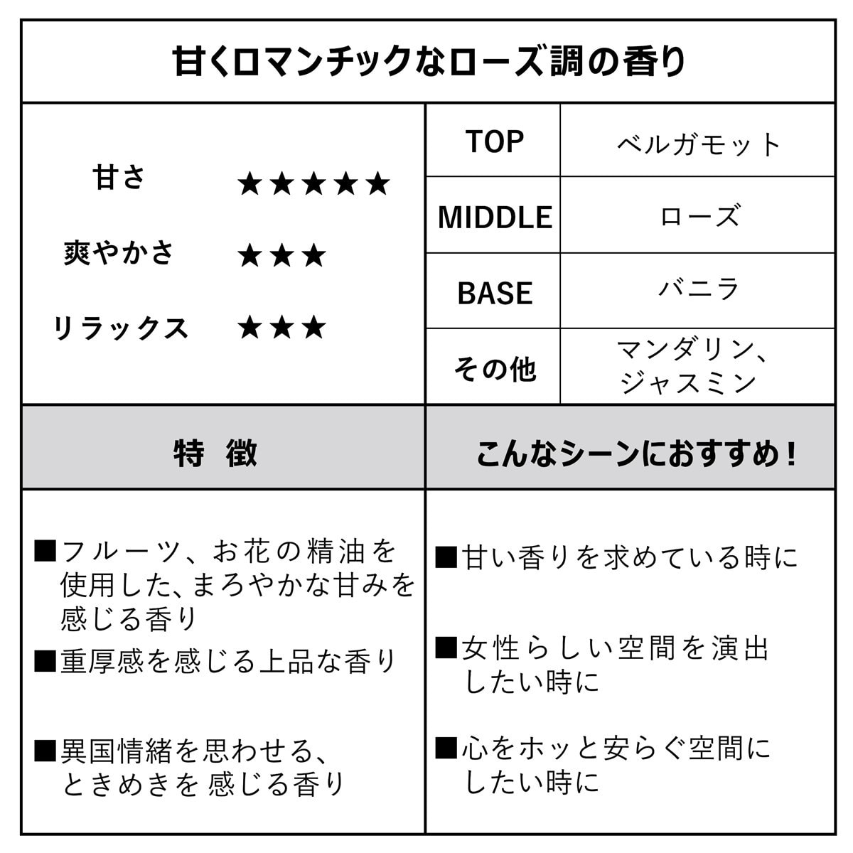 AshleighBurwood フレグランスオイル（ロマンス）500mlの卸・通販 ビューティガレージ