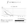 【MEDICALASH】フィックスボンダー 10mL 7