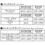 形状記憶デジタルパーマ機III AL キャスター付ラベンダーブルー 3