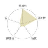 【LEDエクステ】ジェルグルー1.0 bottle　4ml