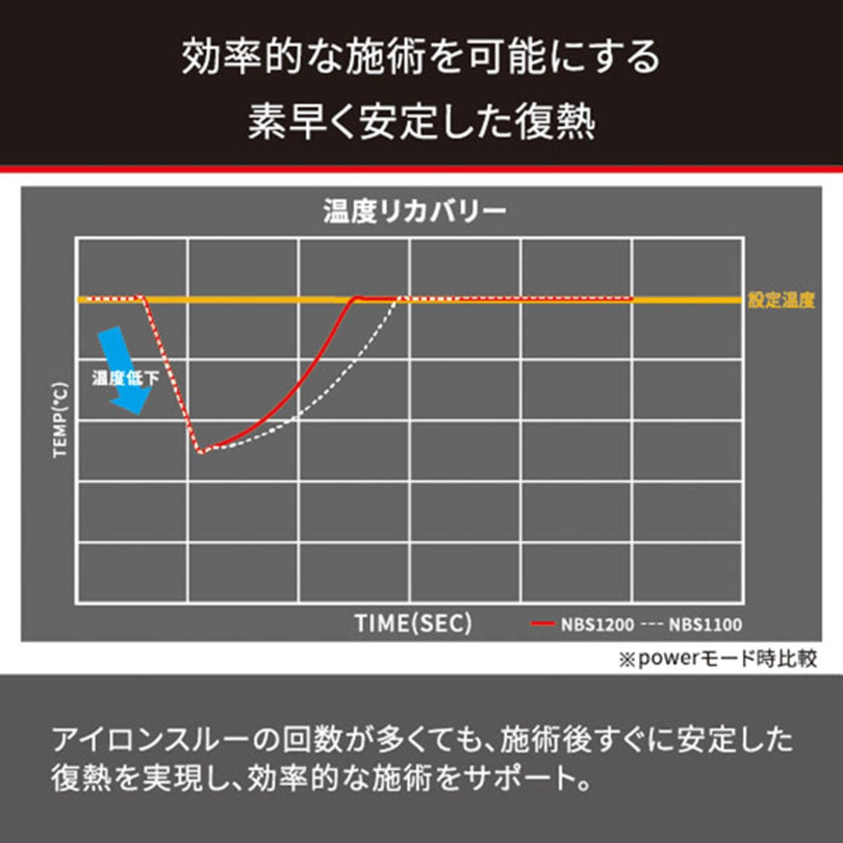 ノビー ストレートアイロンNBS1200（ブラック）の卸・通販