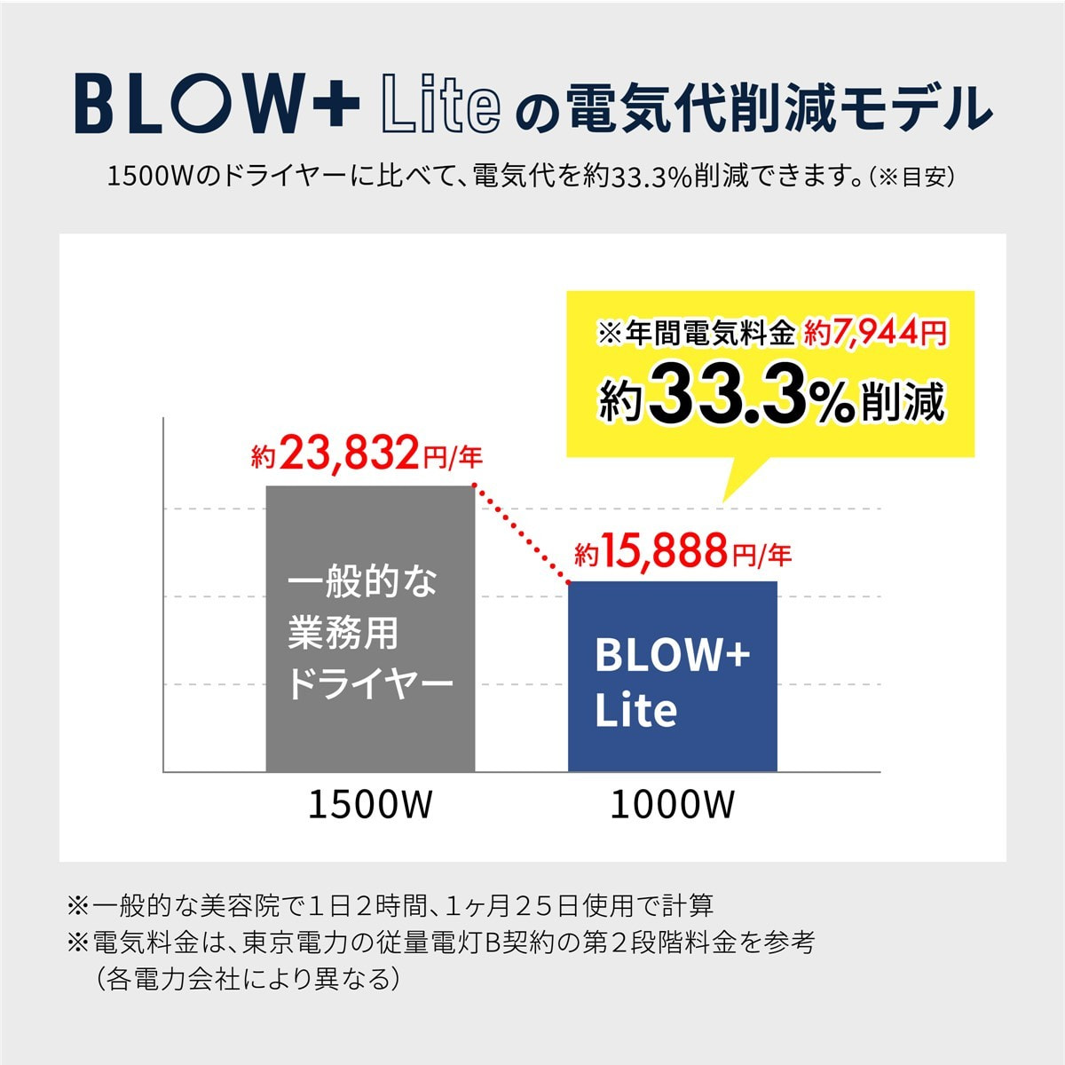 ワンダム 軽量＆高風速ヘアドライヤーBLOW+ Lite ABD-301（1000W）の卸