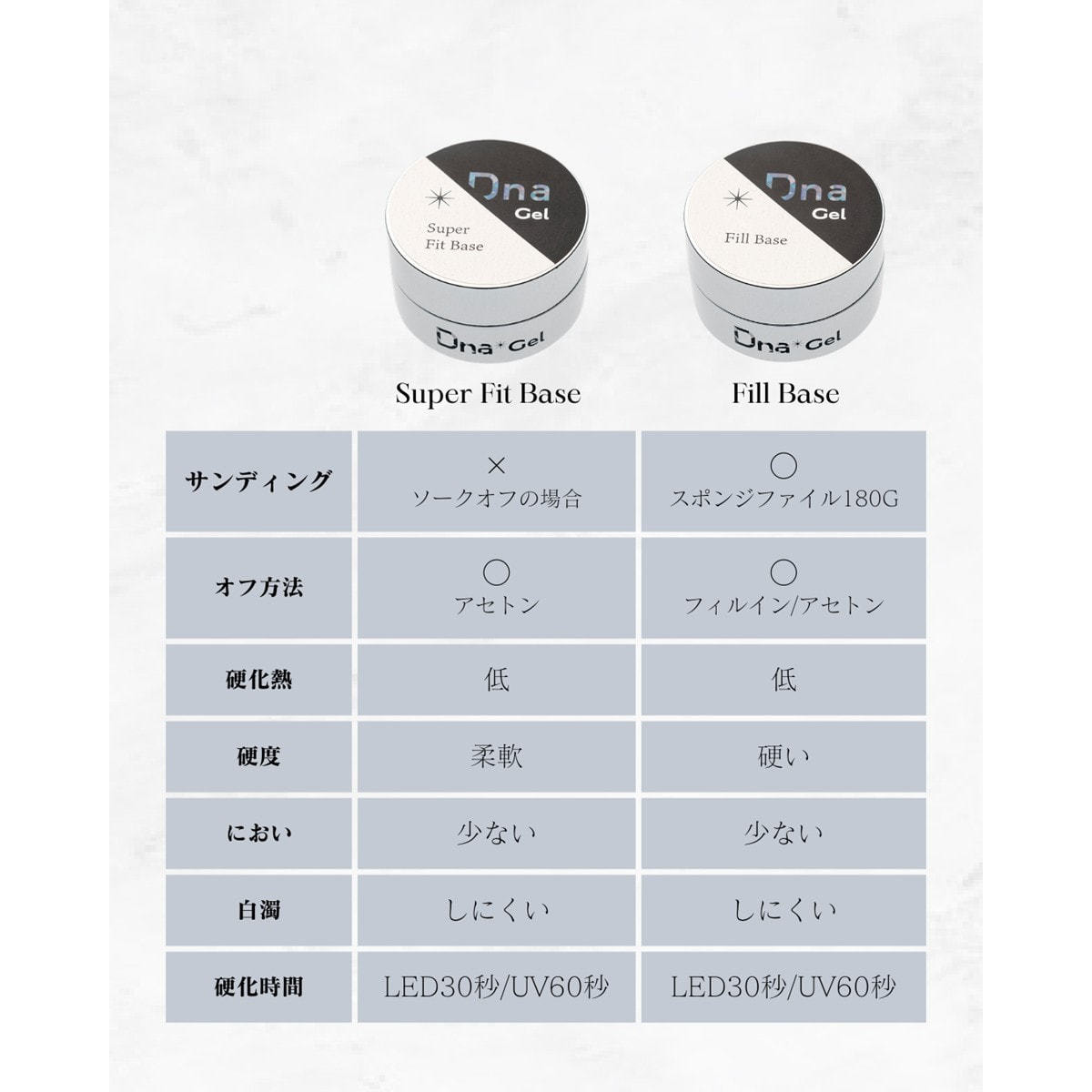 Dna Gel スーパーフィットベース 4gの卸・通販 | ビューティガレージ