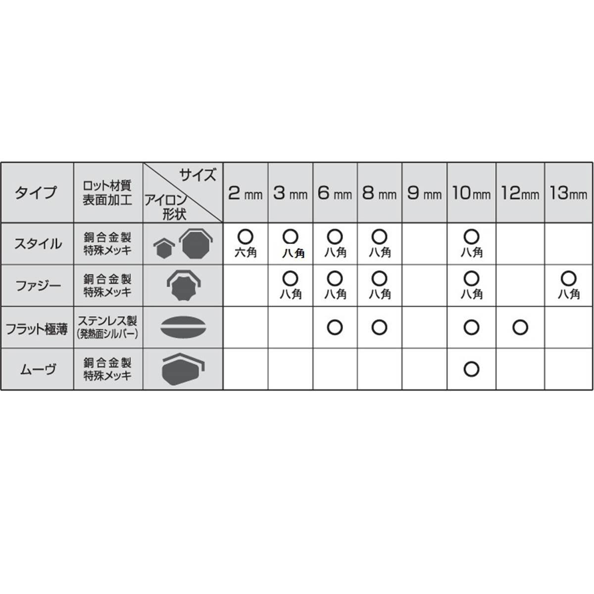 デジタル HAX シャープルアイロン 2mm【05P03Dec16】 ドライヤー・ヘアアイロン