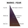 MAI OHW MAI　マーク5/ハンドクリーム FEAR《恐れ》 2