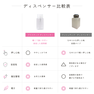 【Rich Lash】プッシュアップ ディスペンサー 250ml（ホワイト） 3
