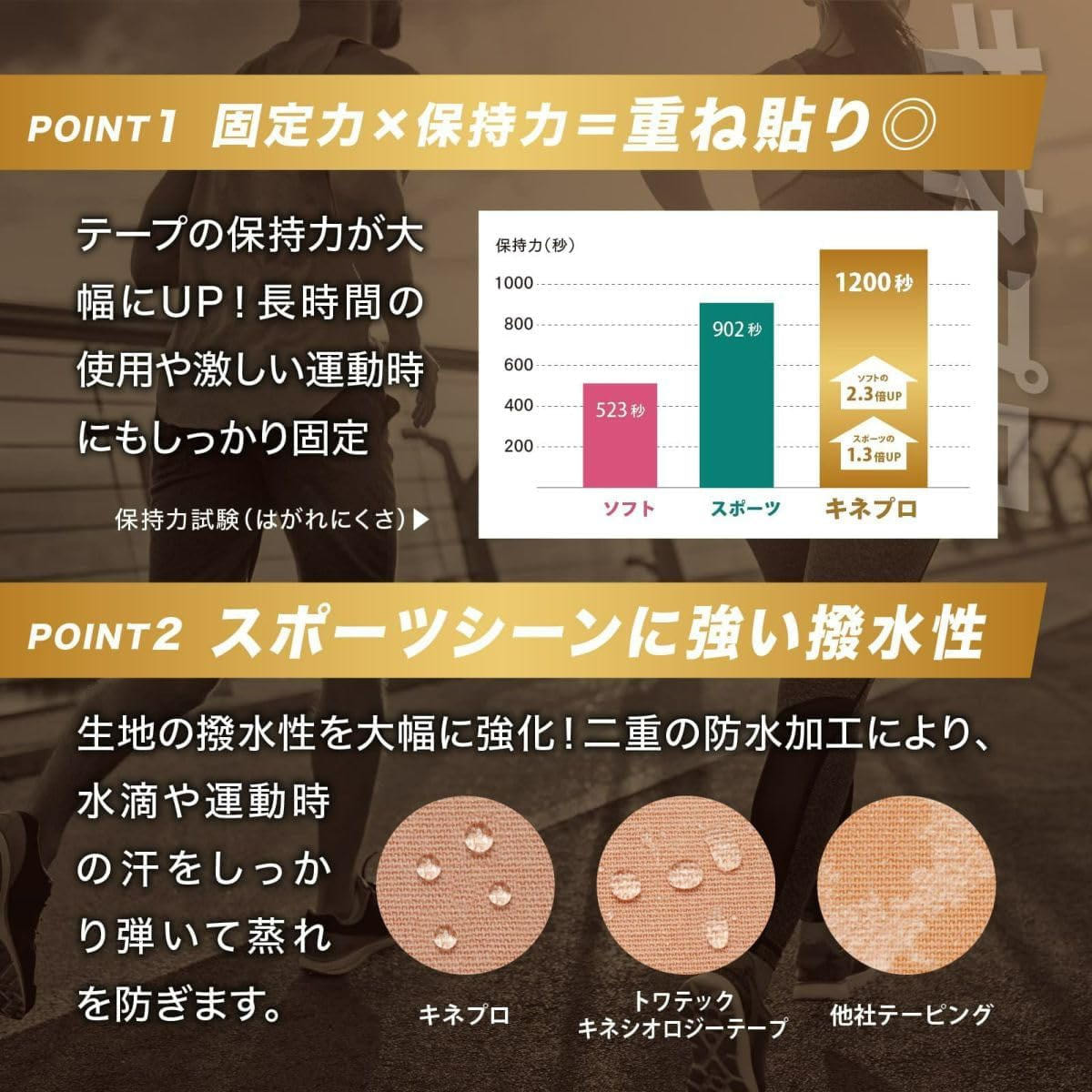 キネシオロジーテープ PRO 25mm×5m 12巻の卸・通販 | ビューティガレージ