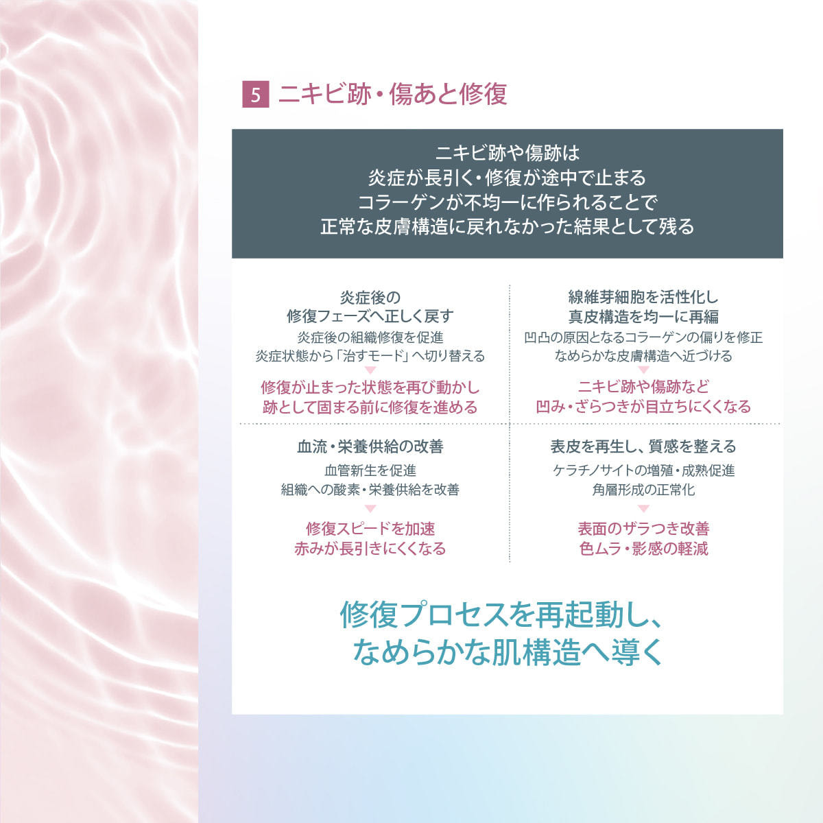 サンプル付】ICR Beauty HD-KANRI PDRN原液 30mlの卸・通販