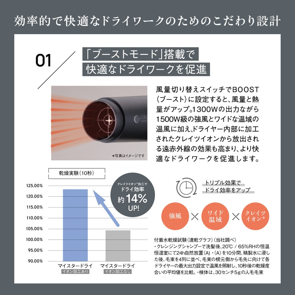クレイツイオン マイスター ドライ(1300W)の卸・通販 | ビューティガレージ