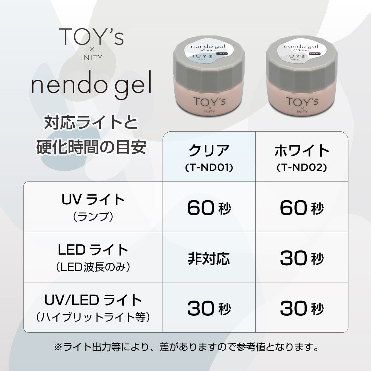 TOY's × INITY nendo gel T-CNDST12 ネンド