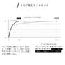 【MEDICALASH】フィックスボンダー 10mL 6