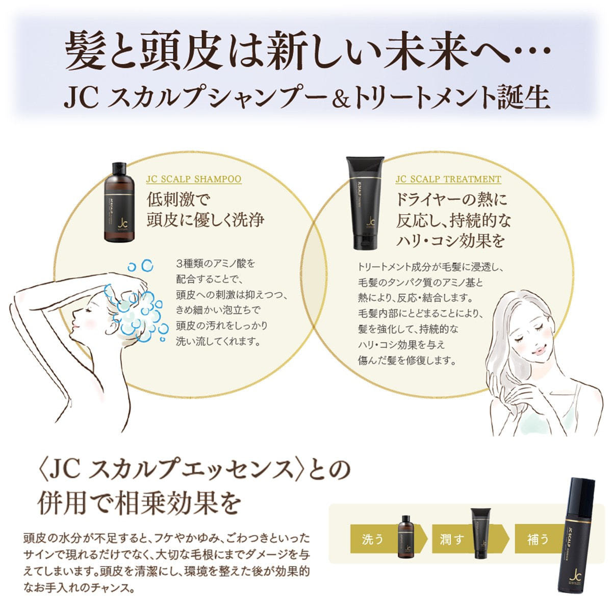 自由が丘クリニック　JC スカルプシャンプー トリートメント300ml　セット