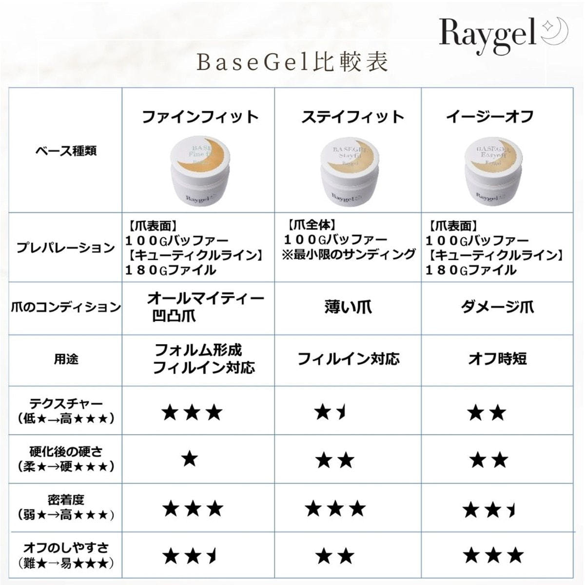 しなやかに地爪にフィット最終値下　Raygel ファインフィット　ベースジェル　25g