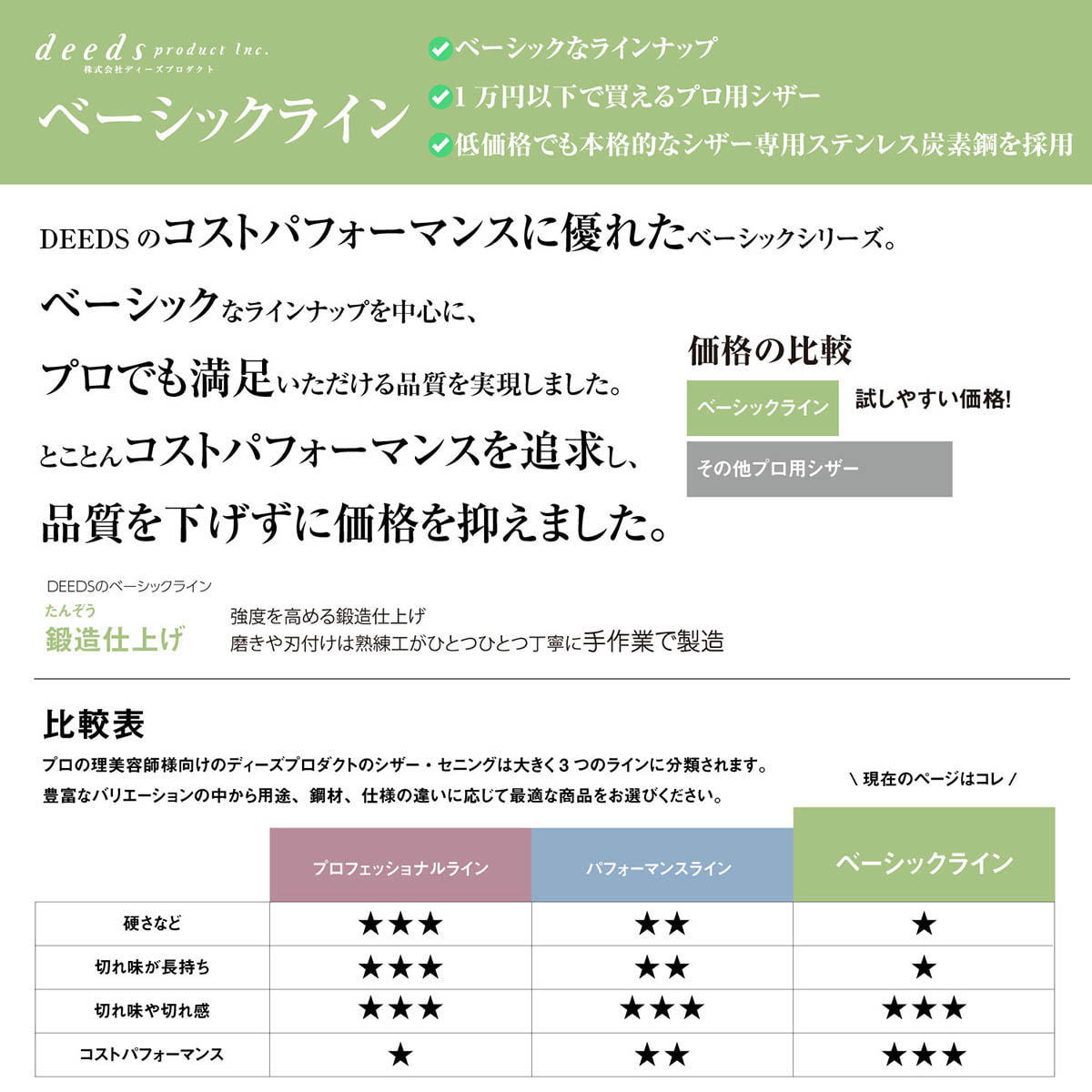DEEDS XXA シザー (6.5インチ)の卸・通販 | ビューティガレージ