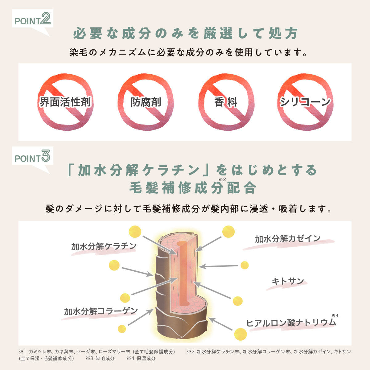 香草カラー MD（水溶き）N6 300g【医薬部外品】の卸・通販