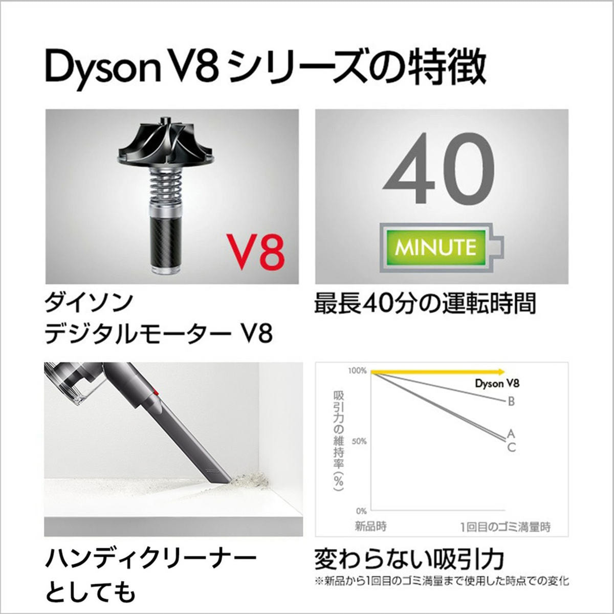 Dyson SV25 SLM Dyson V8 Slim Fluffy≪掃除機/クリーナー≫の卸・通販