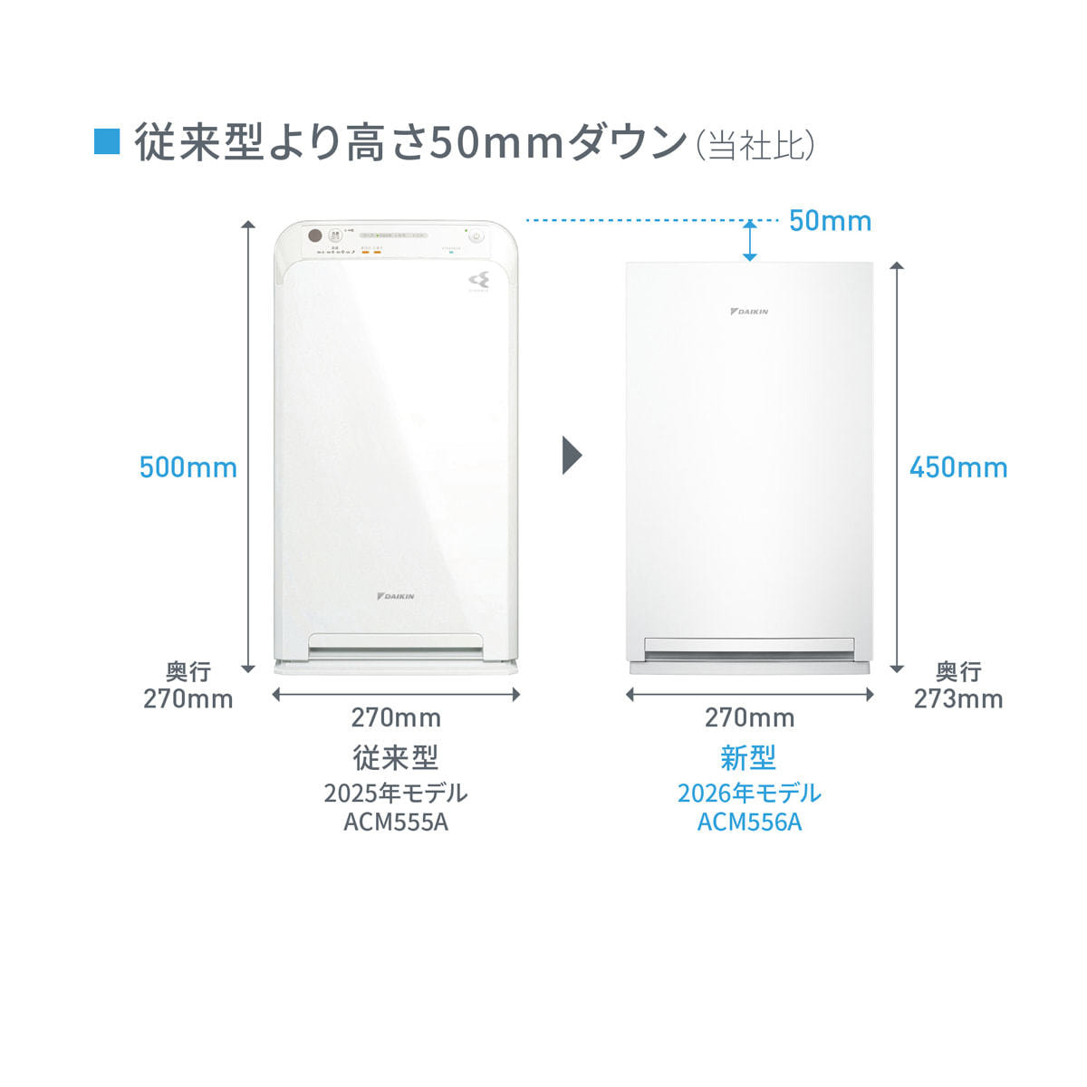 2026年モデル】ストリーマ空気清浄機（ACM556A-W）の卸・通販