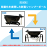 【展示品】未使用品★訪問美容や介護に最適★折りたたみ移動式シャンプー台 『らくらくキャリーシャンプー２＆チェアセット』 3