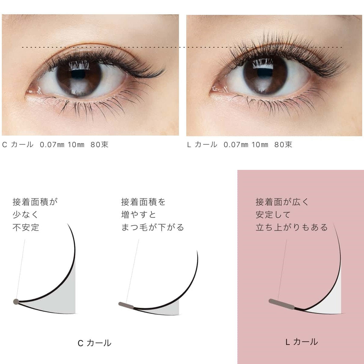 フラットマットラッシュ［LCカール 太さ0.15 長さ8mm］の卸・通販