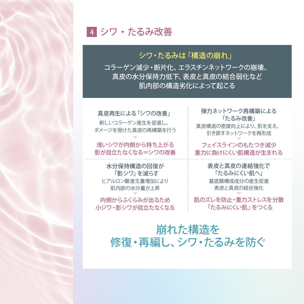 サンプル付】ICR Beauty HD-KANRI PDRN原液 30mlの卸・通販