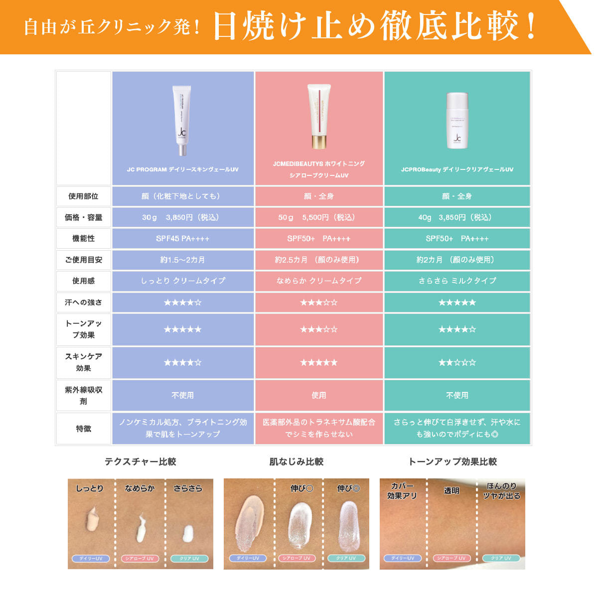 JC MEDI BEAUTYS JC ホワイトニングシアローブクリームUV 50g 【医薬部 