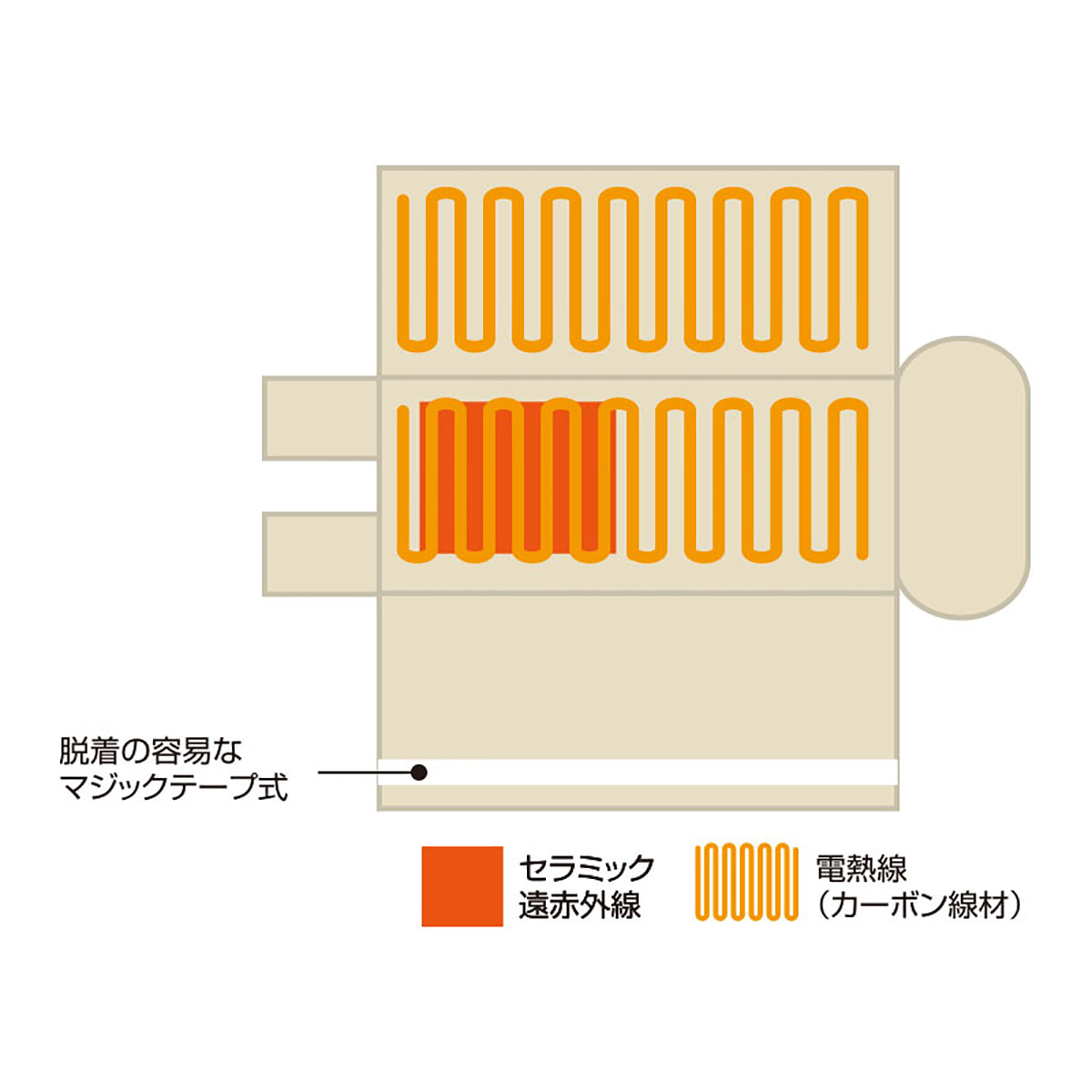 高額売筋 セラミックドームCML607